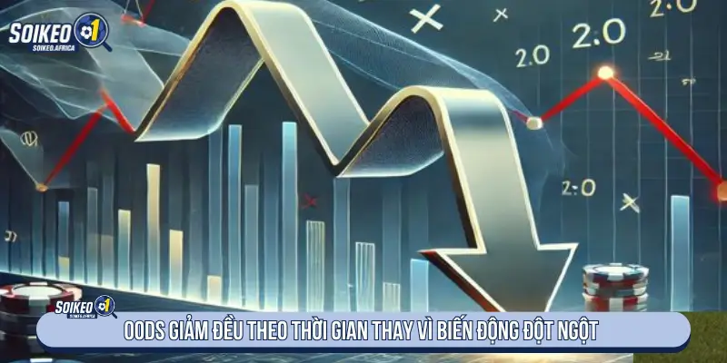 Soi Kèo Bóng Đá Hôm Nay: Cách Đọc Tỷ Lệ & Odds Theo dõi odds giảm đều khi soi kèo bóng đá hôm nay